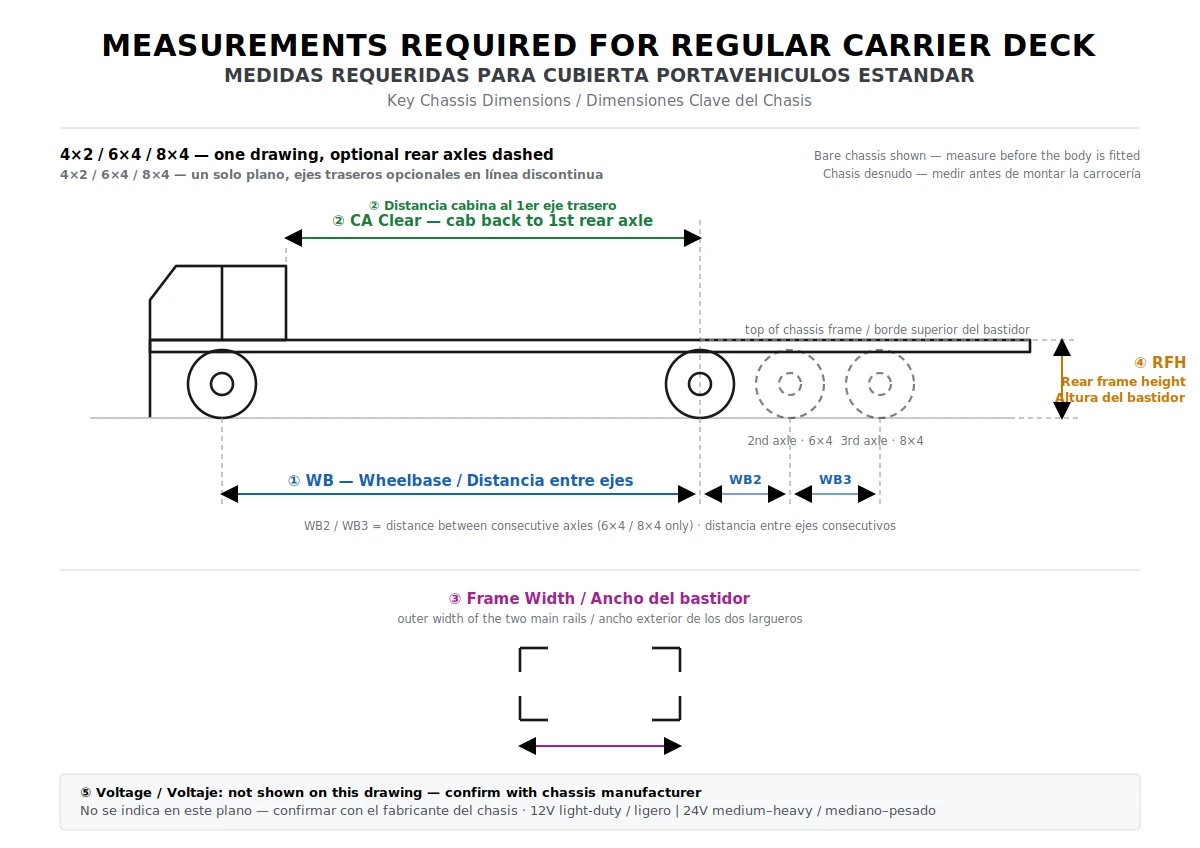 Regular carrier deck — 4×2 / 6×4 / 8×4