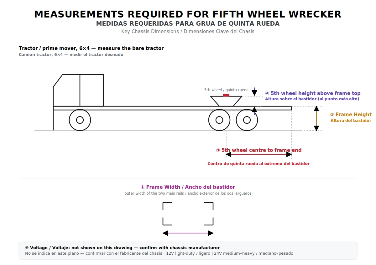 Fifth wheel wrecker — tractor unit