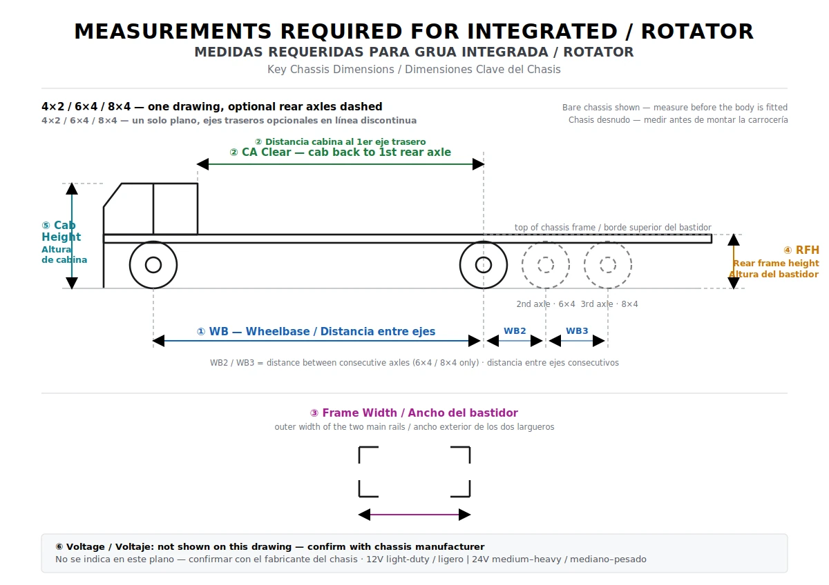 Integrated wrecker / rotator