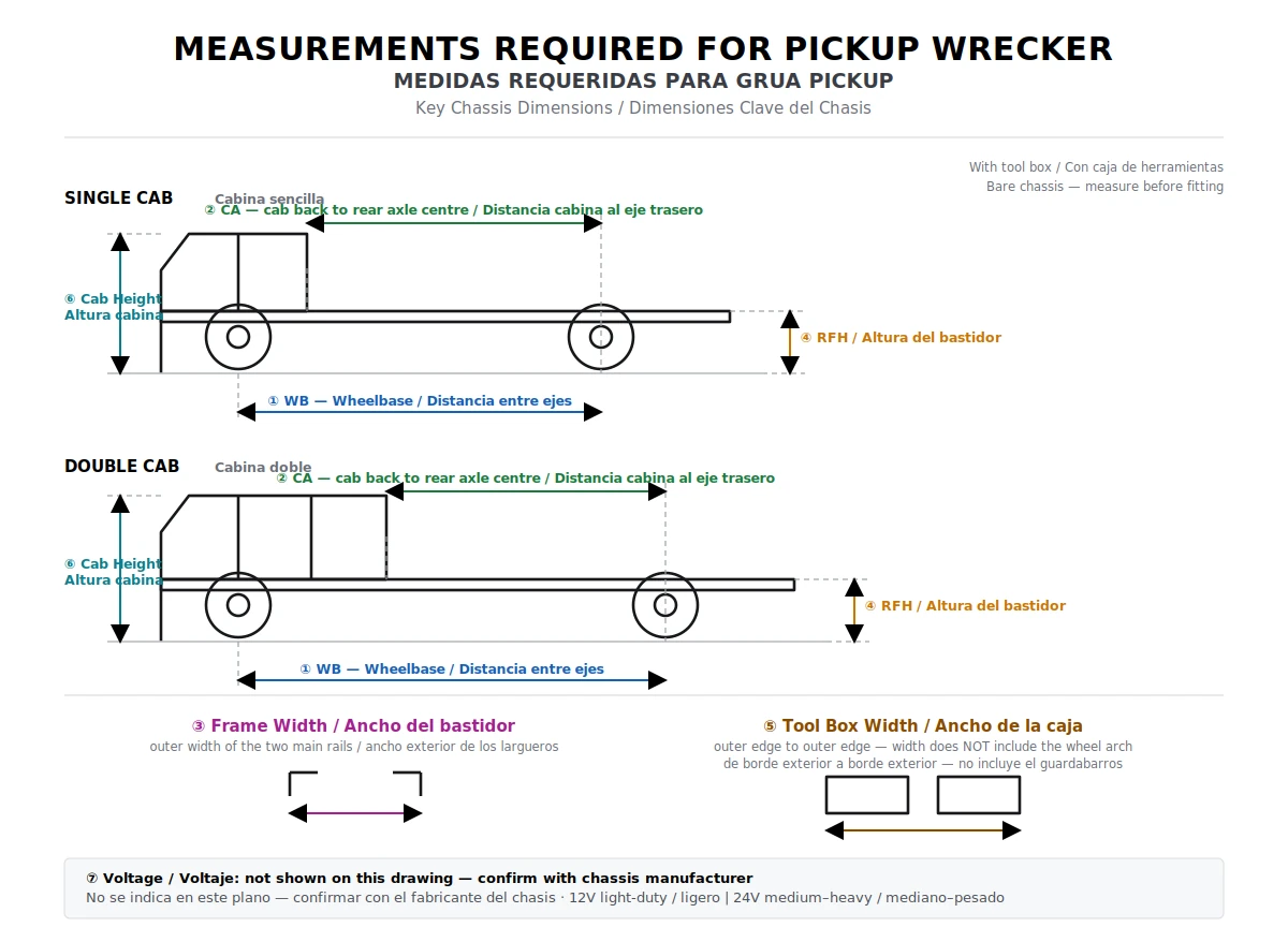 Pickup wrecker with tool box